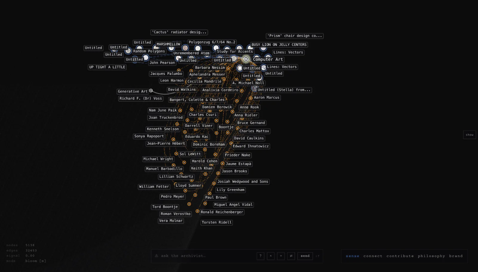 The computer art field as a shared practice across artists from different periods.